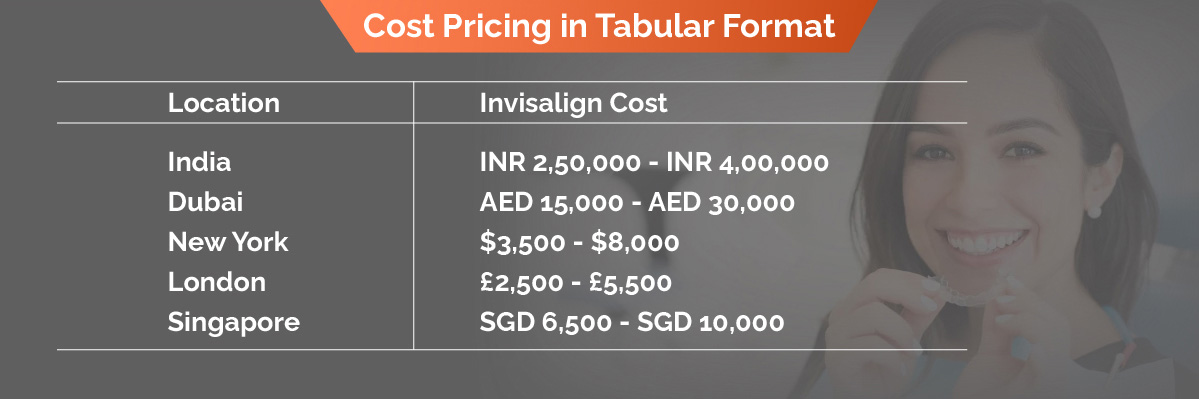 Invisalign Initial Consultation