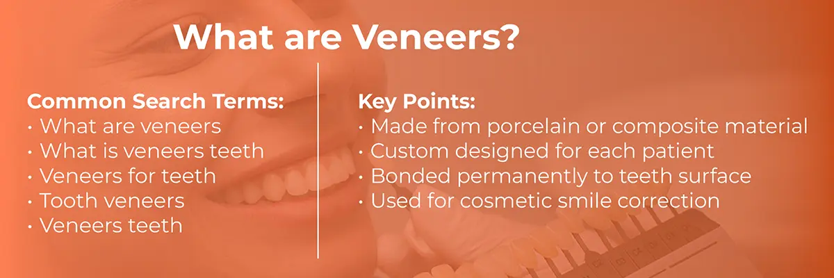 Dental Veneers in Gurgaon
